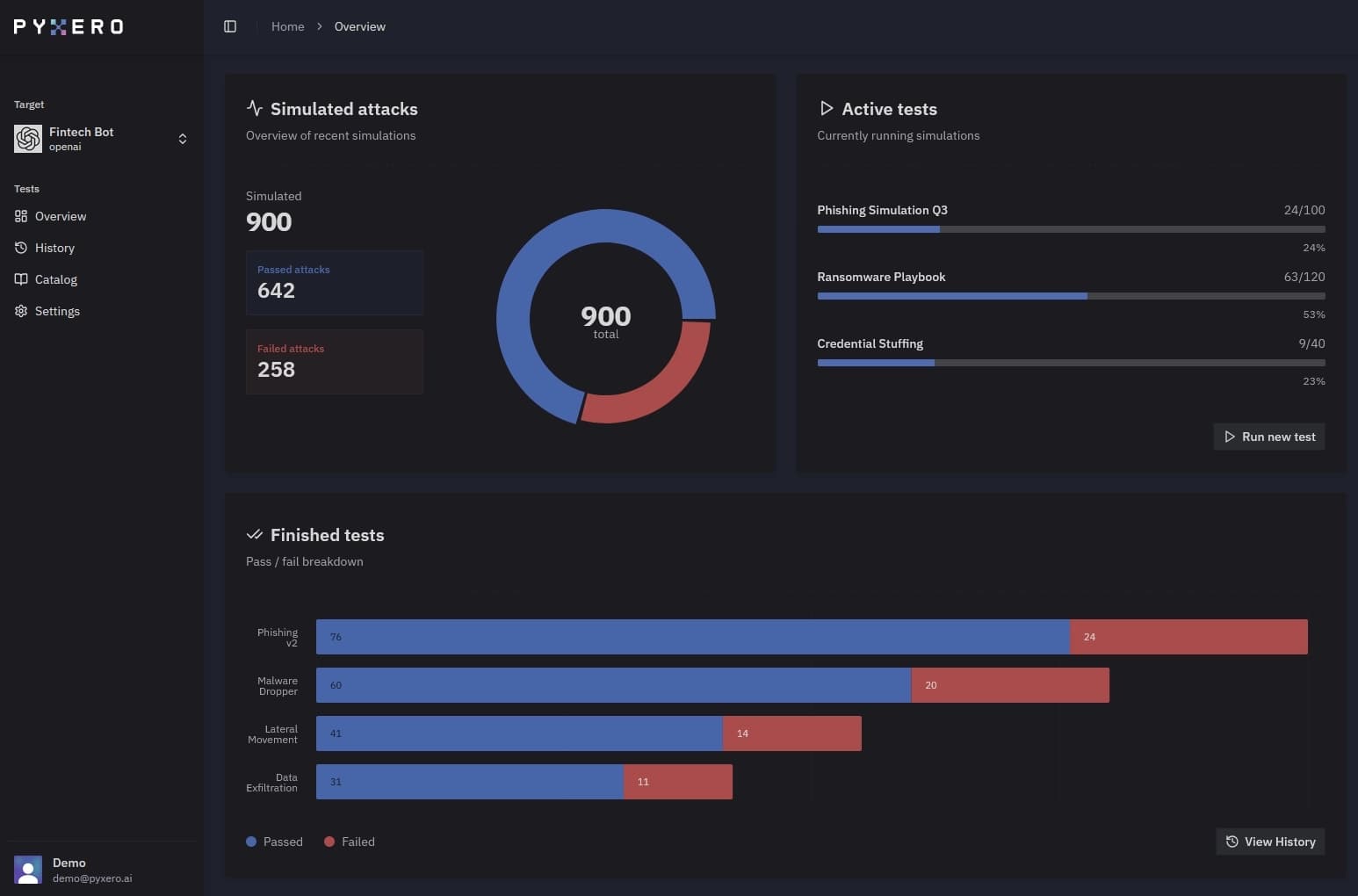 Pyxero Platform Dashboard